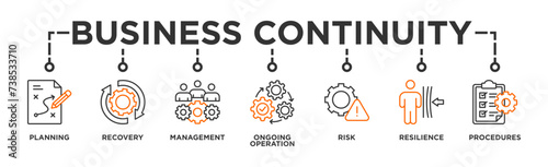 Business continuity plan banner web icon glyph silhouette for creating a system of prevention and recovery with an icon of management, ongoing operation, risk, resilience, and procedures 