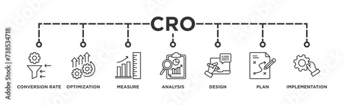 CRO banner web icon vector illustration concept for conversion rate optimization with icon of measure, analysis, design, plan, and implementation