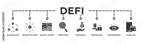 Defi banner web icon vector illustration concept with icon of blockchain, decentralized, digital assset, identified, financial, permission, transparent and e-wallet