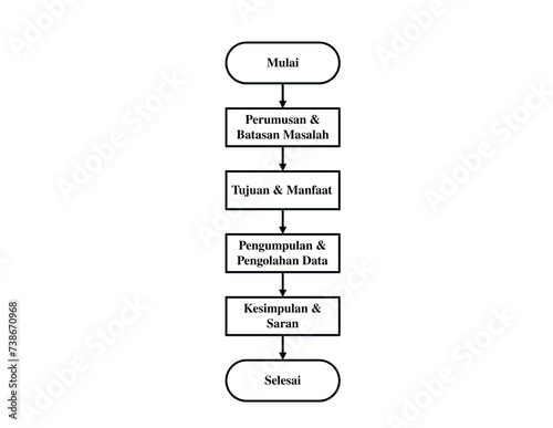 Research Stages (Flow Chart), Indonesian Text