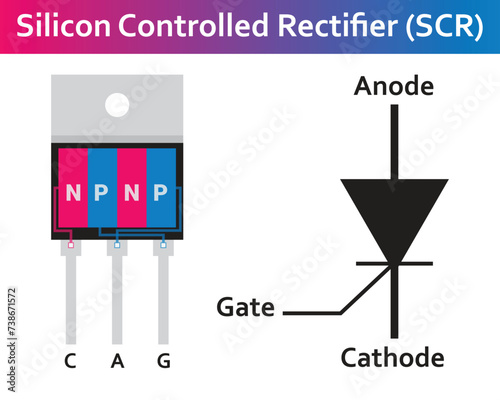 construction of  Silicon Controlled Rectifier (SCR) or thyristor