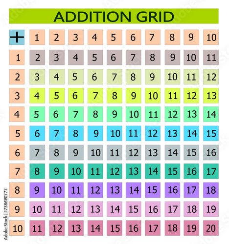 A colorful addition table from1 to10, It shows addition of two numbers, one set of numbers written on the left column and another set on the top row, with added sum listed as rectangular array