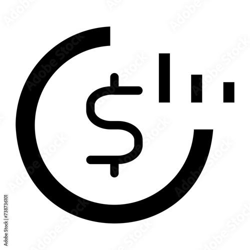 return on investment