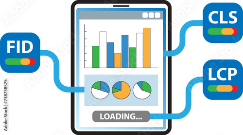 Core Web Vitals assessment on a webpage displayed on a tablet. The set of metrics: LCP, FID, CLS measure the speed, interactivity, and visual stability of a webpage.