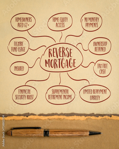 reverse mortgage - infographics or mind map on art paper, finance, business and education concept