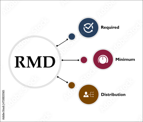 RMD Acronym - Required minimum Distribution. Infographic template with icons