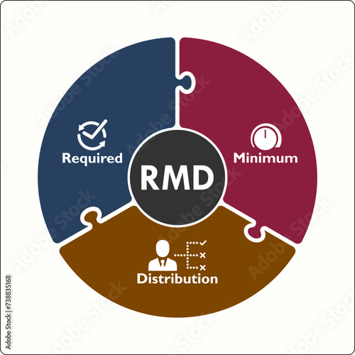 RMD Acronym - Required minimum Distribution. Infographic template with icons