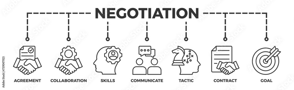 Negotiation banner web icon vector illustration concept for business deal agreement and collaboration with icon of skills, communicate, tactic, contract, and goal Negotiation banner web icon vector illustration concept for business deal agreement and collaboration with icon of skills, communicate, tactic, contract, and goal