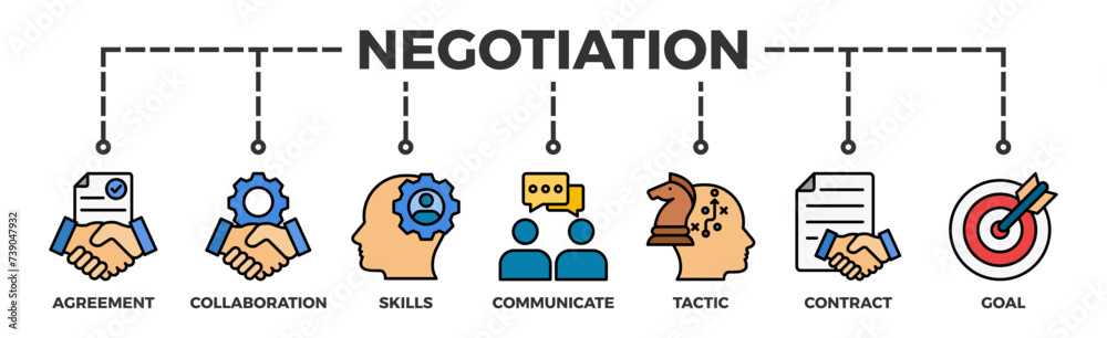 Negotiation banner web icon vector illustration concept for business deal agreement and collaboration with icon of skills, communicate, tactic, contract, and goal