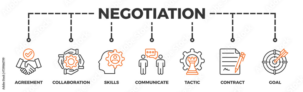 Negotiation banner web icon vector illustration concept for business deal agreement and collaboration with icon of skills, communicate, tactic, contract, and goal Negotiation banner web icon vector illustration concept for business deal agreement and collaboration with icon of skills, communicate, tactic, contract, and goal