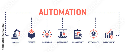 Automation banner web glyph two color icon illustration concept icon with machine,process,innovation,autonomous,productivity,repeatability,improvement