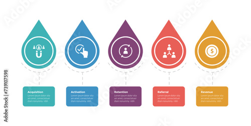 aarrr metrics framework infographics template diagram with waterdrop on horizontal line with 5 point step design for slide presentation