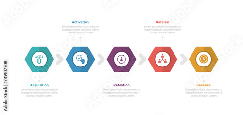 aarrr metrics framework infographics template diagram with hexagon shape horizontal direction with 5 point step design for slide presentation