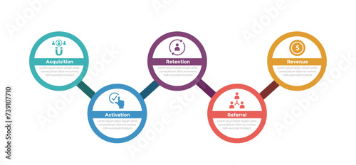 aarrr metrics framework infographics template diagram with circle connected line up and down with 5 point step design for slide presentation