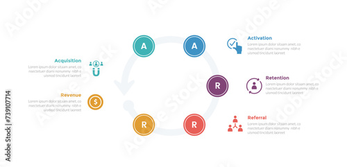 aarrr metrics framework infographics template diagram with cycle and circular circle arrow line with 5 point step design for slide presentation