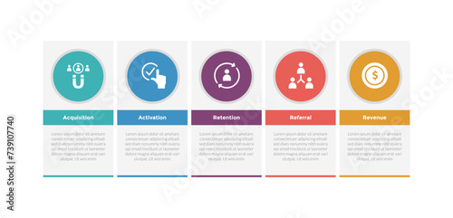 aarrr metrics framework infographics template diagram with box table description and circle icon with 5 point step design for slide presentation