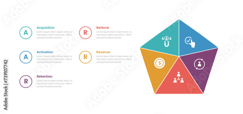 aarrr metrics framework infographics template diagram with pentagon shape and circle outline text with 5 point step design for slide presentation