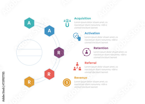aarrr metrics framework infographics template diagram with half circle right direction with hexagon shape with 5 point step design for slide presentation
