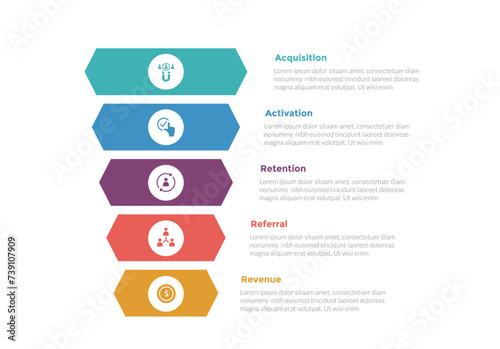 aarrr metrics framework infographics template diagram with creative hexagon funnel shape with 5 point step design for slide presentation