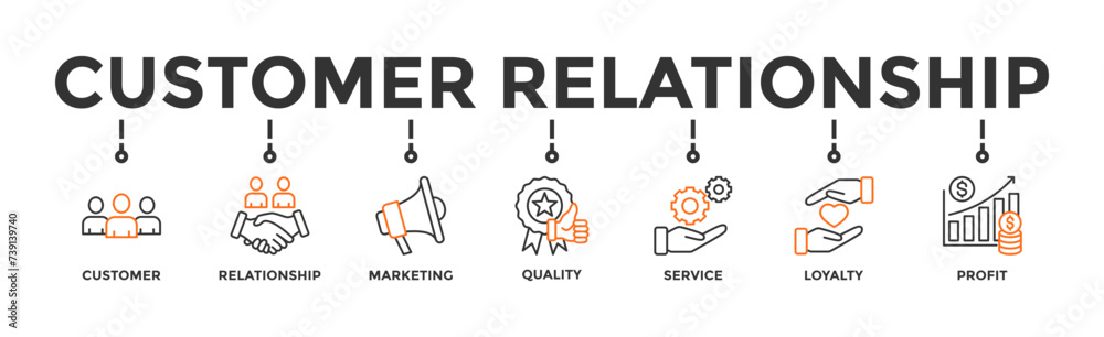 Customer relationship banner web icon vector illustration concept with icon of customer, relationship, marketing, quality, service, loyalty and profit Customer relationship banner web icon vector illustration concept with icon of customer, relationship, marketing, quality, service, loyalty and profit