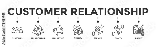 Customer relationship banner web icon vector illustration concept with icon of customer, relationship, marketing, quality, service, loyalty and profit