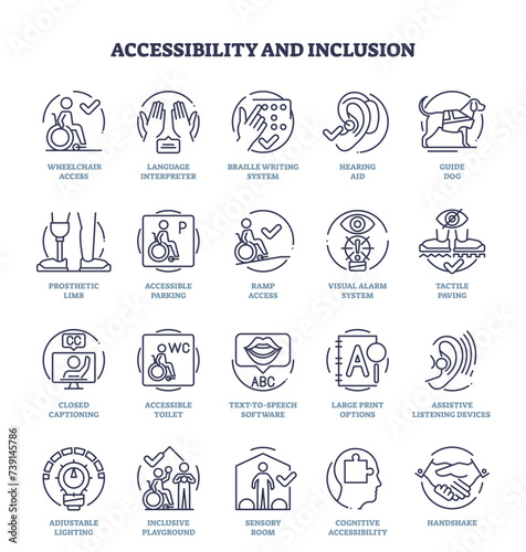 Accessibility, inclusion and disabled solidarity outline icon collection set. Labeled assistance, help and support elements for deaf, blind or persons in wheelchair vector illustration. Social care.