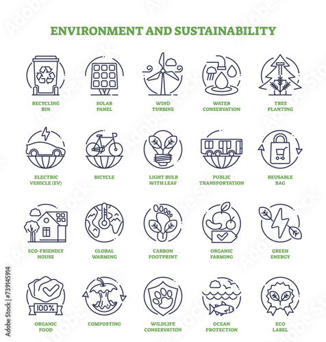 Environment, eco and sustainability elements in outline icons collection set. Labeled recycling, forestation, and ecological lifestyle items vector illustration. Responsible nature resource usage.