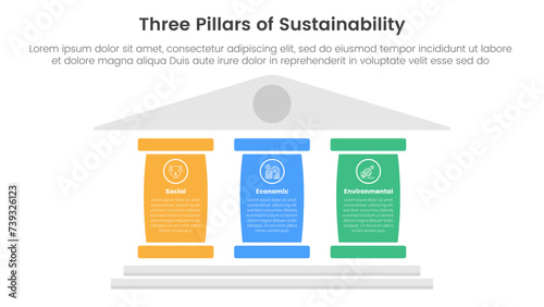 three pillars sustainability framework with ancient classic construction infographic 3 point stage template with big column for description for slide presentation
