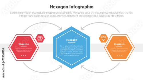 hexagon or hexagonal honeycombs shape infographics template diagram with big shape and arrow line direction with 2 point step creative design for slide presentation