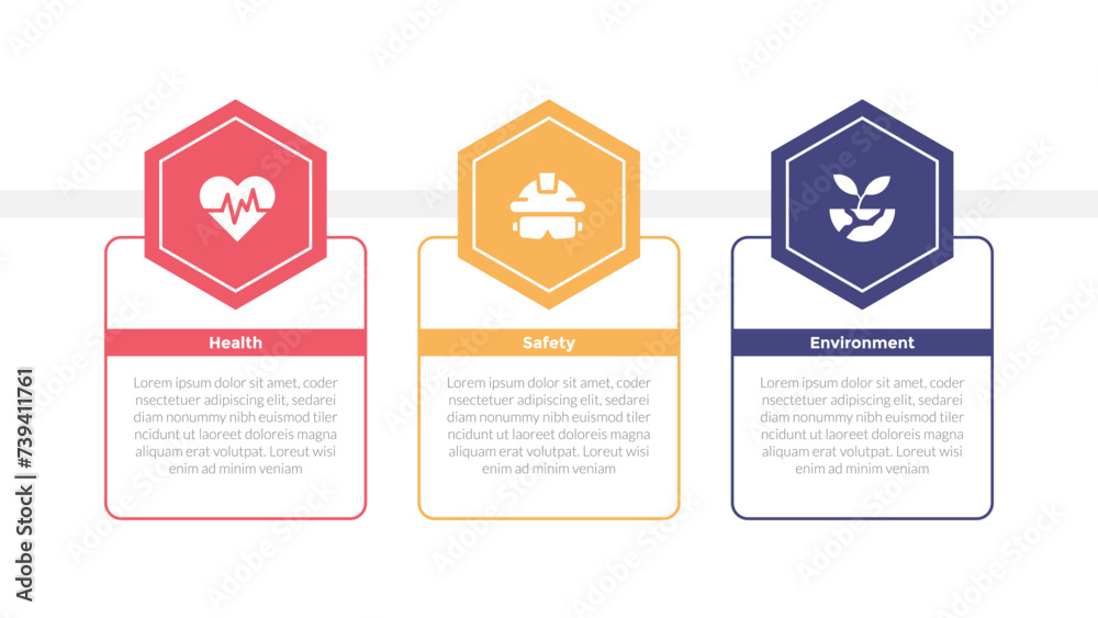 Fototapeta premium HSE health safety environments infographics template diagram with big hexagon header on outline table with 3 point for slide presentation