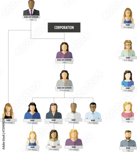 Avatares para organograma empresarial. Vetor perfil de cada empregado da empresa. Organização de cargos