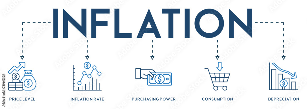Inflation banner website icon vector illustration concept with icon of the price level, inflation rate, purchasing power, consumption, and depreciation