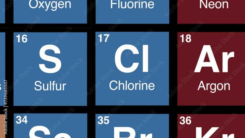 17 zoom on Chlorine element on periodic table 17 zoom on Chlorine element on periodic table