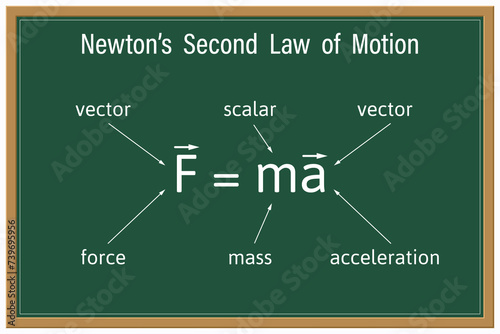 Newton's Second Law Of Motion on a green chalkboard. Education. Science. Formula. Vector illustration.