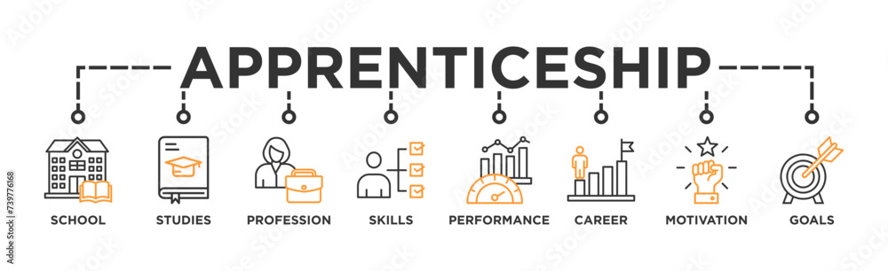 Apprenticeship banner web icon vector illustration concept with icon of school, studies, profession, skills, performance, career, motivation and goals