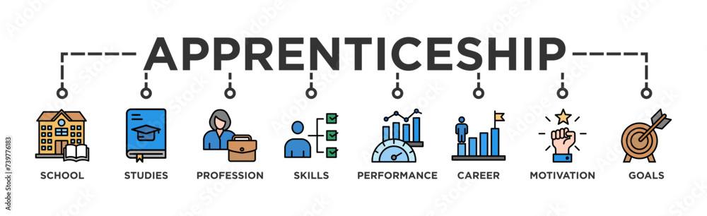 Apprenticeship banner web icon vector illustration concept with icon of school, studies, profession, skills, performance, career, motivation and goals Apprenticeship banner web icon vector illustration concept with icon of school, studies, profession, skills, performance, career, motivation and goals