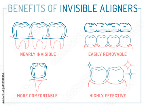 Orthodontic silicone trainer. Invisible braces aligner poster.