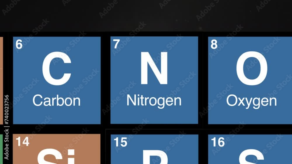 7 zoom on Nitrogen element on periodic table