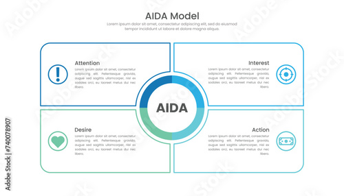 AIDA model infographic template design