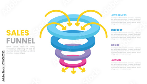 Sales funnel infographic with 5 Level