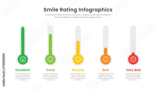 Smile rating Infographic template design for presentation photo