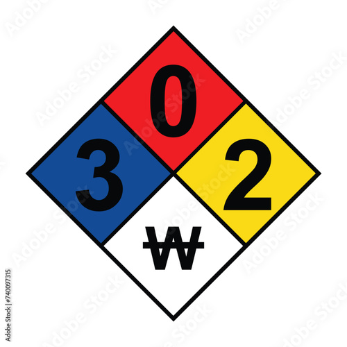 NFPA 704 diamond 3-0-2-W sign, vector illustration
