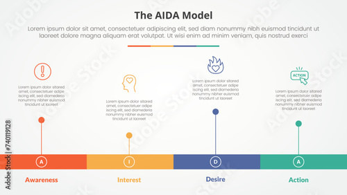 AIDA marketing model infographic concept for slide presentation with horizontal timeline style with long bar shape with 4 point list with flat style