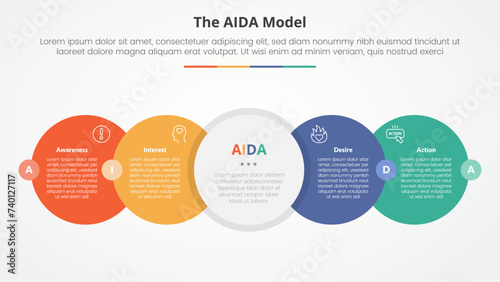 AIDA marketing model infographic concept for slide presentation with big circle horizontal right direction with badge center with 4 point list with flat style photo