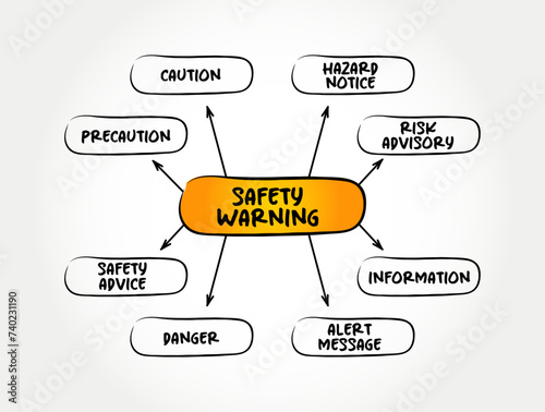 Safety Warning - indicates a potentially hazardous situation, which, if not avoided, could result in death or serious injury, mind map text concept background