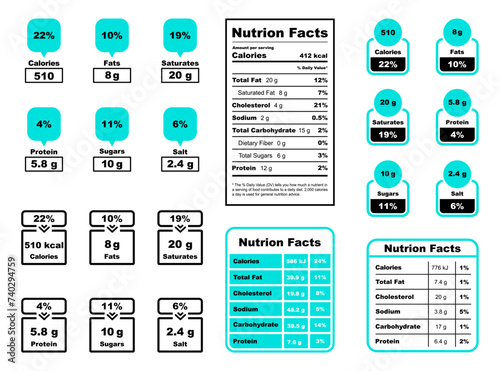 Nutrition facts label. Nutrition facts in grams and daily value in percentages. Food micronutrient and ingredient information. Table data calories, fat, saturates, sugar, protein and salt. Vector