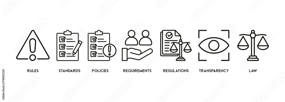 Compliance concept banner web vector with problem, standard, regulations, requirements, policy, law, transparency icons - obrazy, fototapety, plakaty 