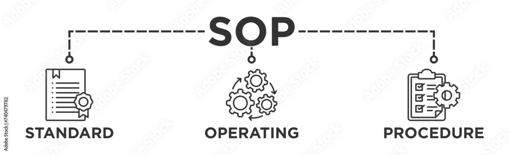 SOP banner web icon vector illustration concept for the standard operating procedure with an icon of instruction, quality, manual, process, operation, sequence, workflow, iteration, and puzzle SOP banner web icon vector illustration concept for the standard operating procedure with an icon of instruction, quality, manual, process, operation, sequence, workflow, iteration, and puzzle