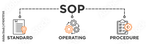 SOP banner web icon vector illustration concept for the standard operating procedure with an icon of instruction, quality, manual, process, operation, sequence, workflow, iteration, and puzzle