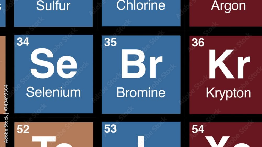 35 zoom on Bromine element on periodic table 35 zoom on Bromine element on periodic table